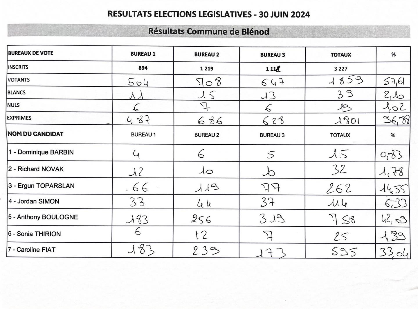 Aucune description de photo disponible.